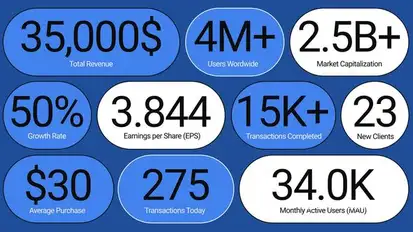 Finance & Stats UI Pack Premiere Pro template preview