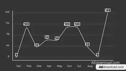 Graph Controller Video Displays template preview