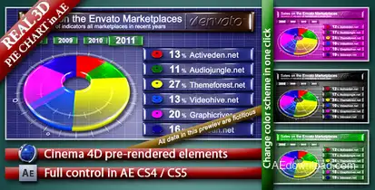 pie chart 3d Video Displays template preview
