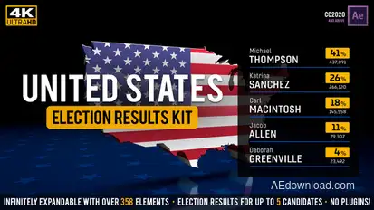 United States Election Results Kit Video Displays template preview