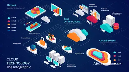 Cloud Technology Infographics template preview