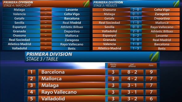 Primera Division Line Up